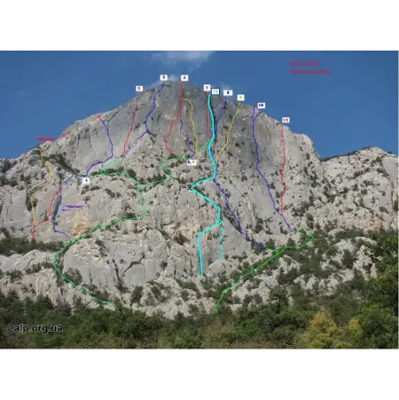 Самые высокие горы Крыма