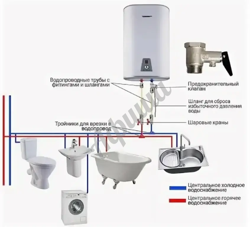 Установка, диагностика,ремонт водонагревателя