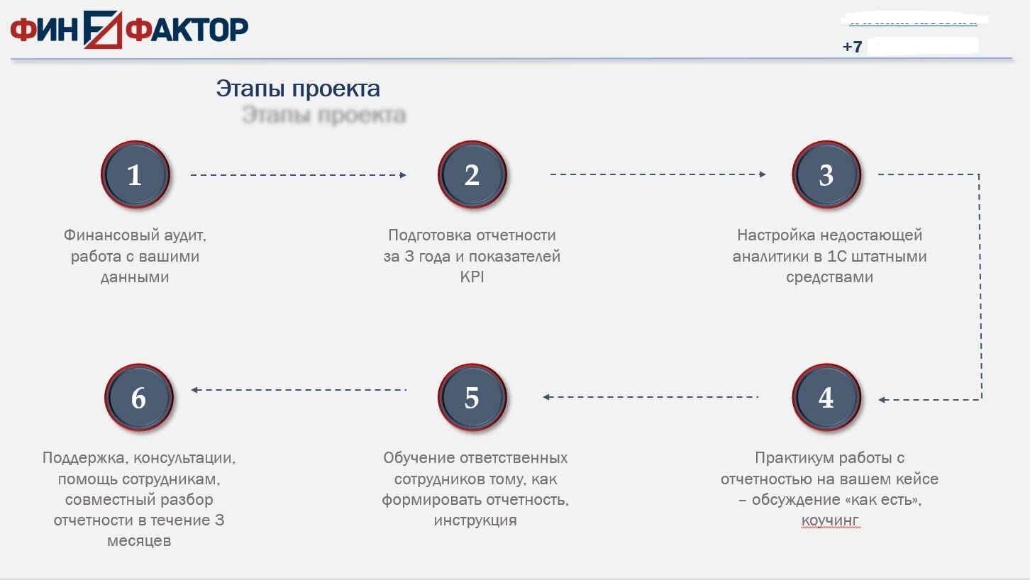 Постановка управленческого учета