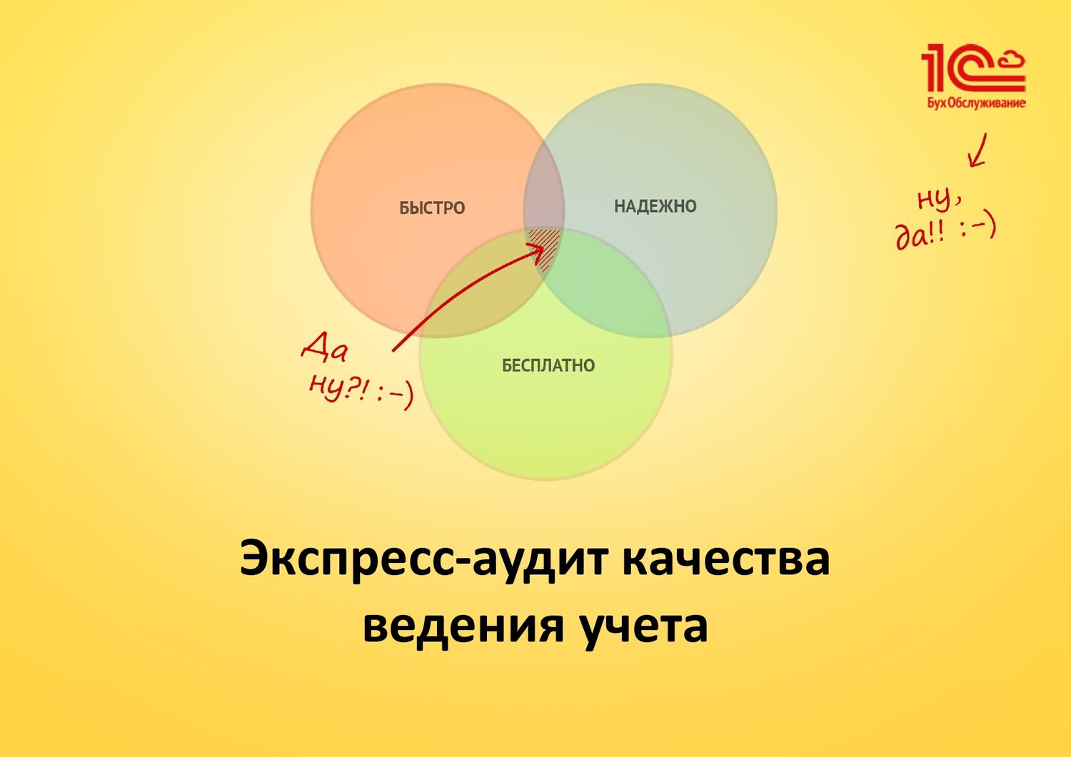 Бесплатный экспресс-аудит