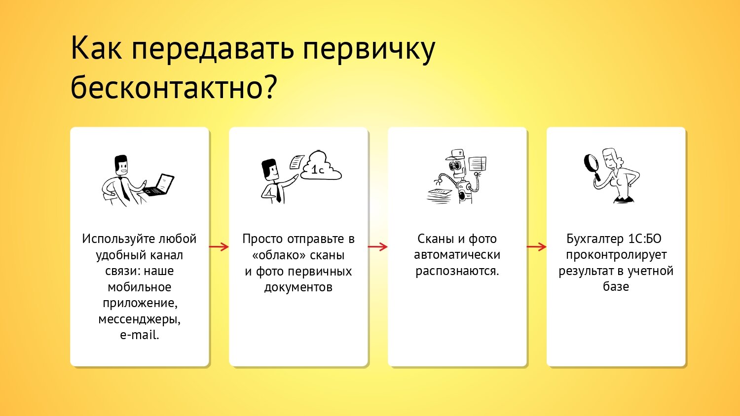 Комплексное ведение бухгалтерского учета