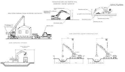 Проект организации работ по сносу или демонтажу (аббревиатура ПОД)
