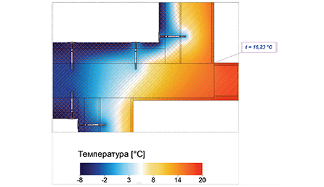 Энергоэффективность (ЭЭ)