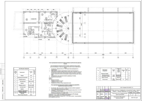Технологические решения (ТХ)