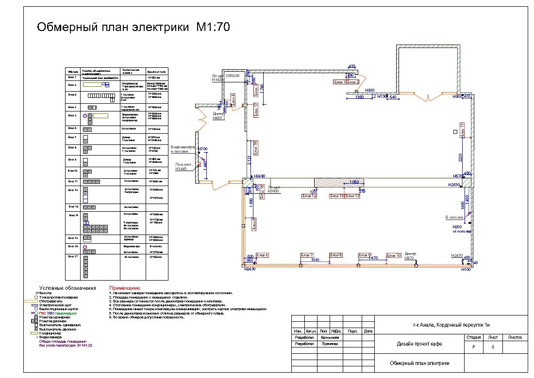 Дизайн-проект интерьера ресторана
