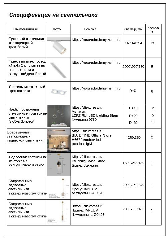 Дизайн-проект интерьера ресторана