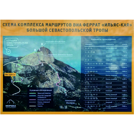 Виа-феррата и роупджампинг на Ильяс-Кая